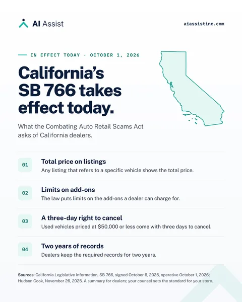 Launch graphic: California's SB 766 takes effect today, with the four rules dealers must follow